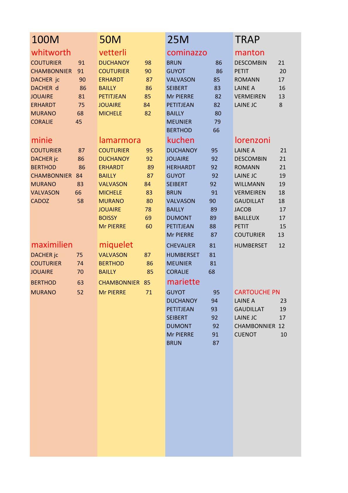 1 res