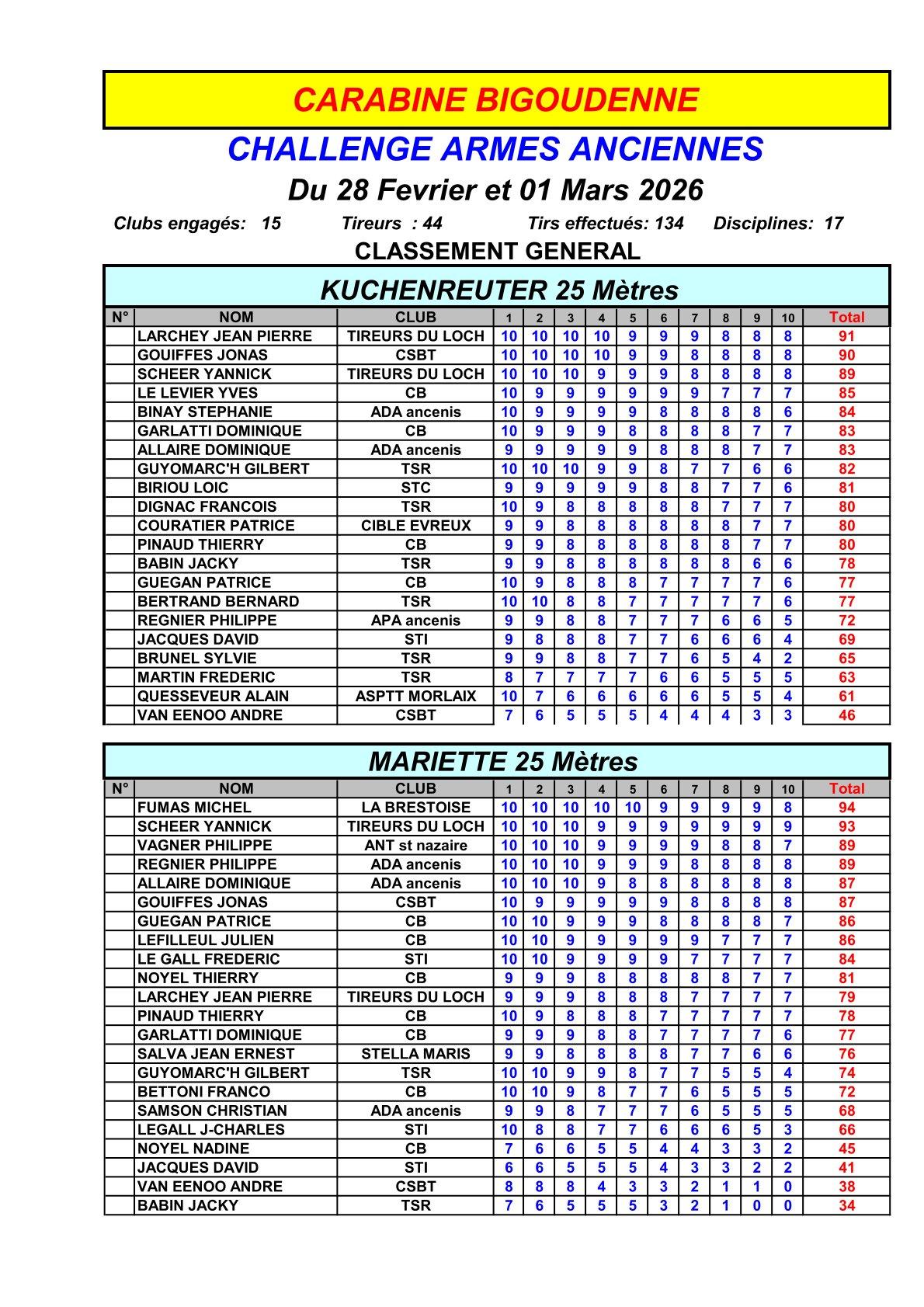 Aff 113