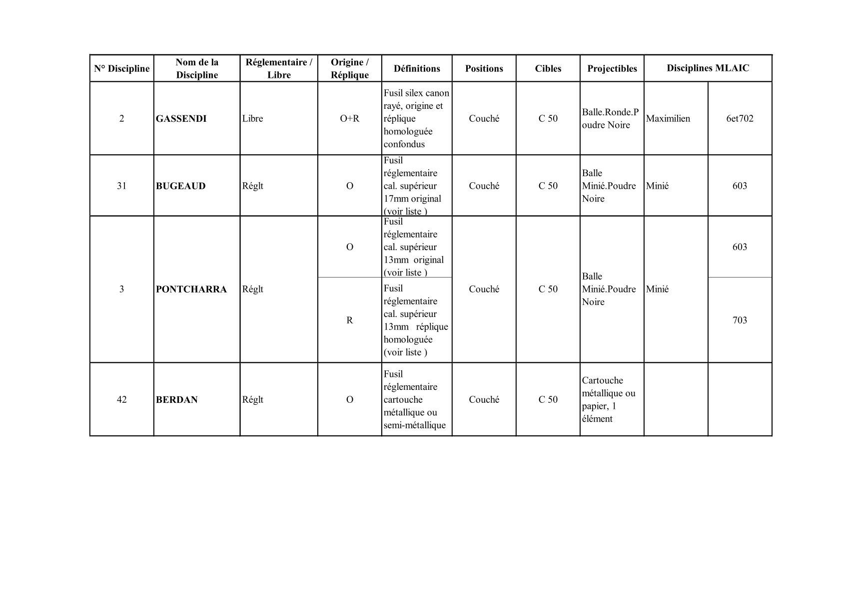 Armes d epaule 100 metres 4