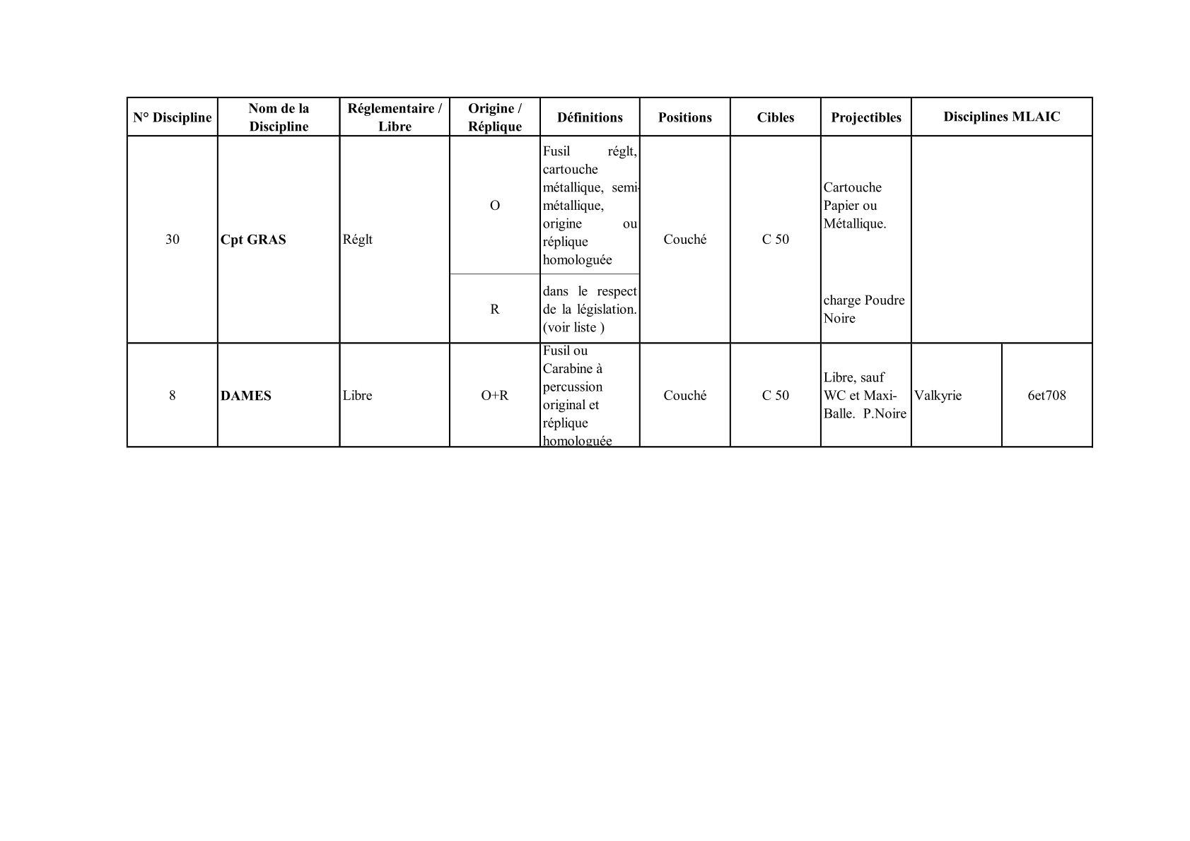 Armes d epaule 100 metres 6