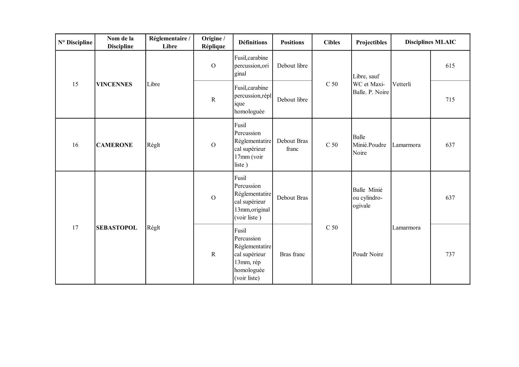 Armes d epaule 50 metres 1