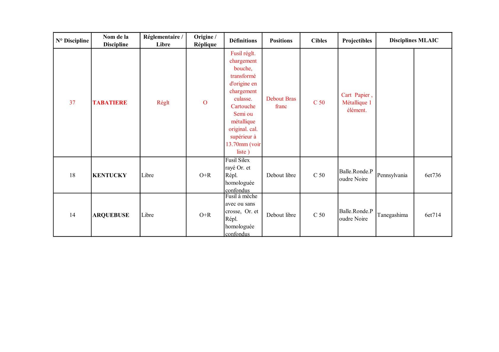 Armes d epaule 50 metres 2