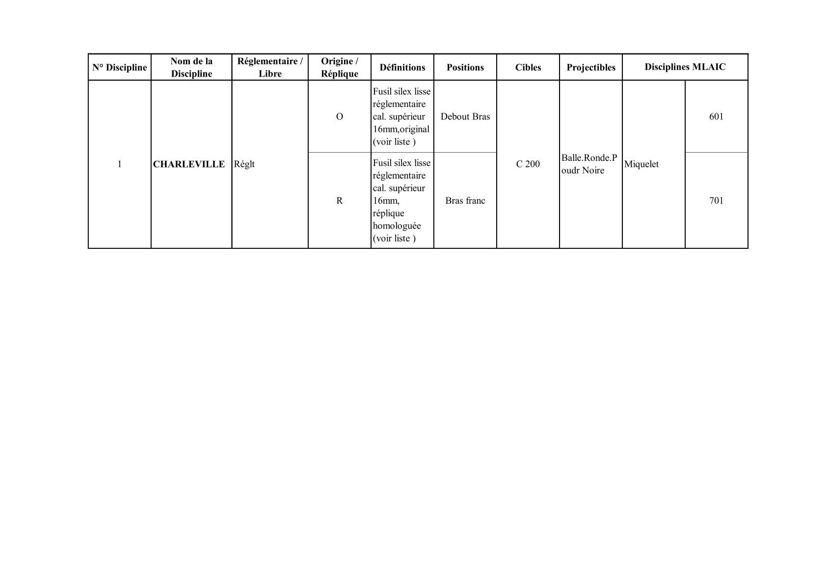 Armes d epaule 50 metres 3