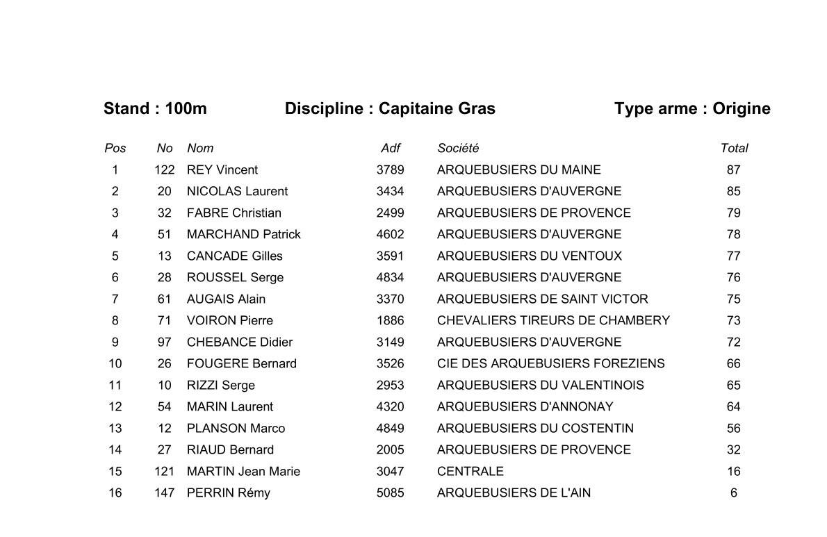 Capitaine gras