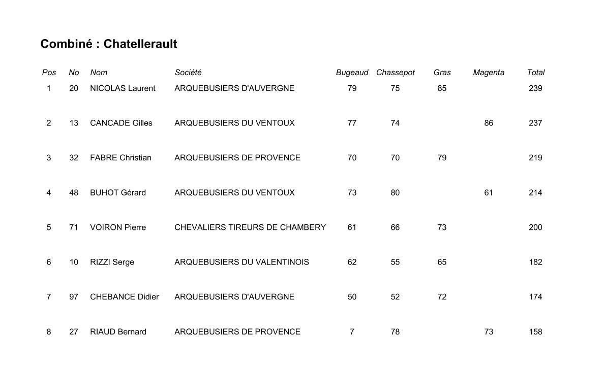 Chatellerault 2