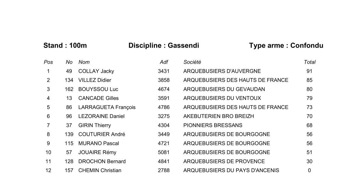 Gassendi 1