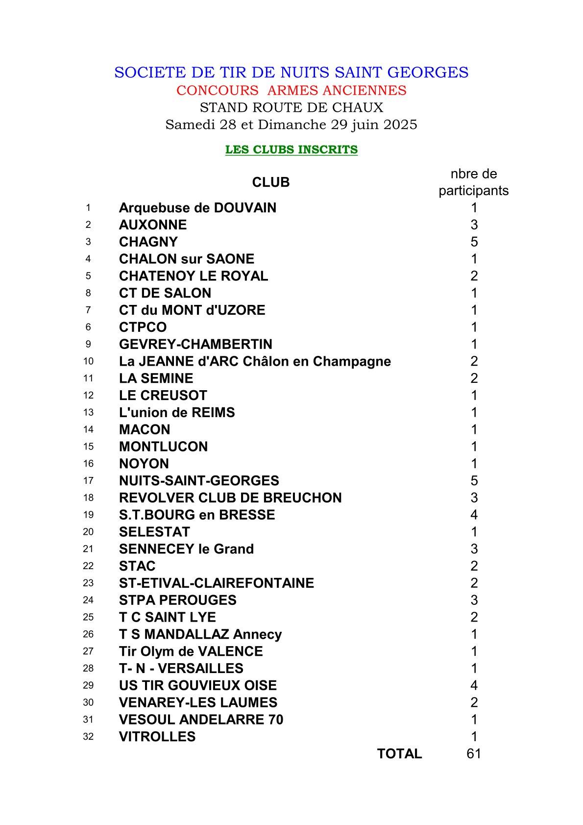 Participants