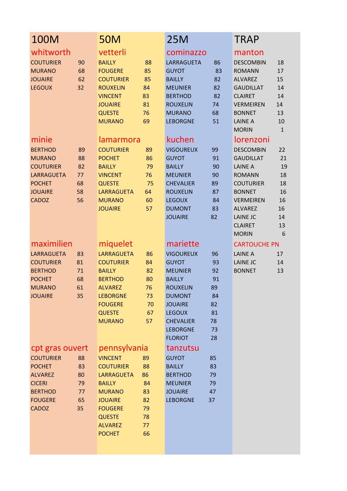 Result 11