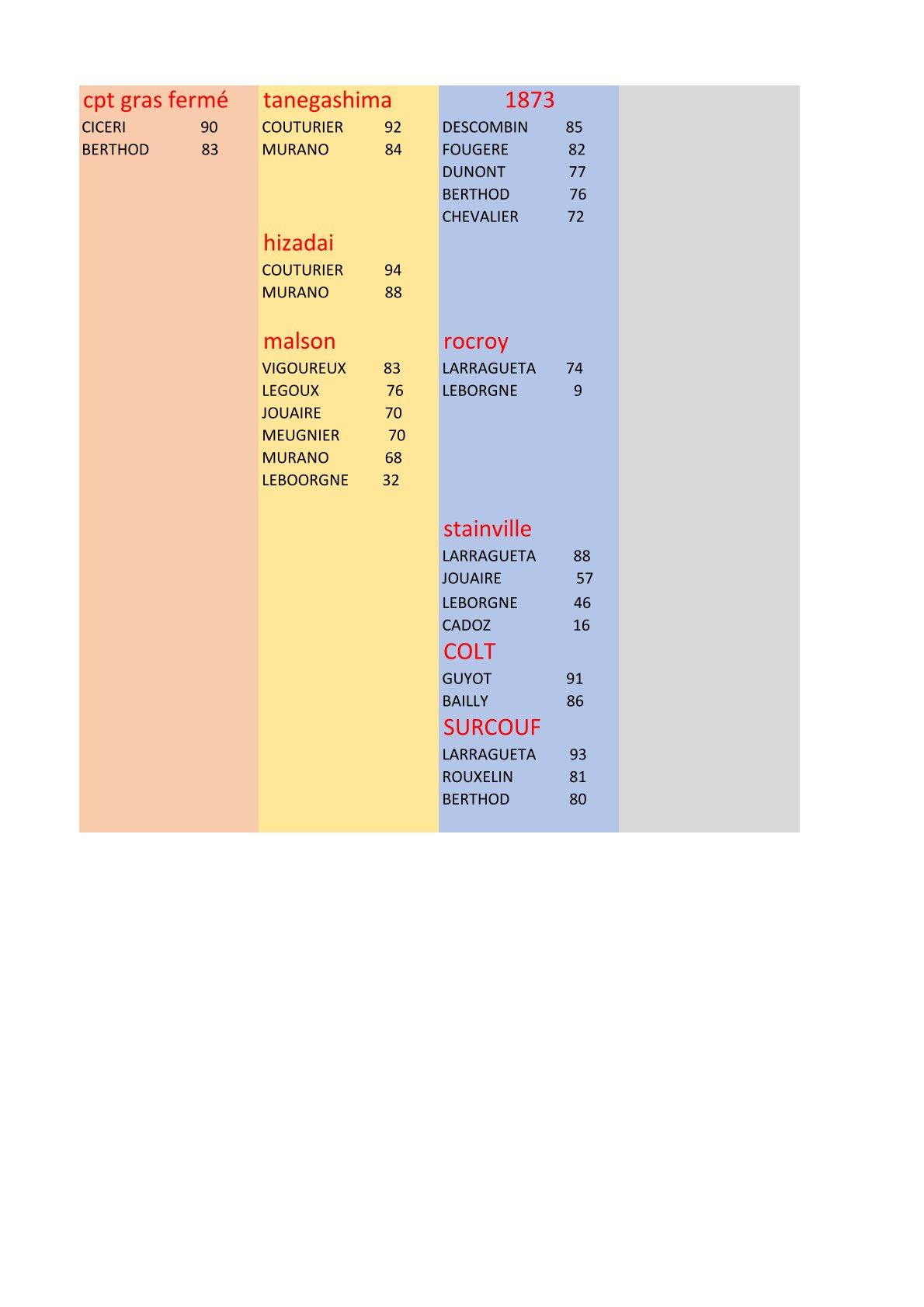 Result 22