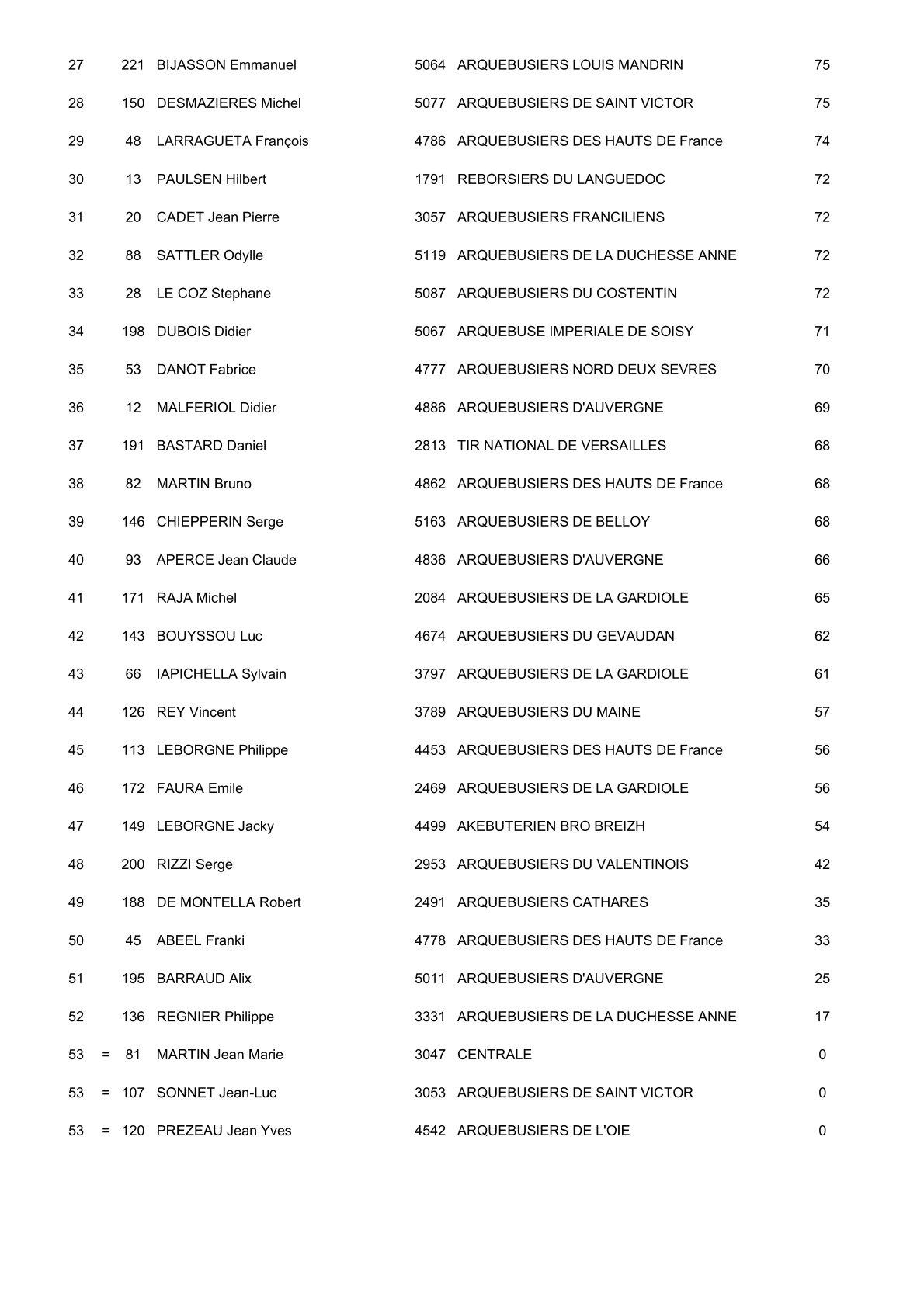Resulta 2 1