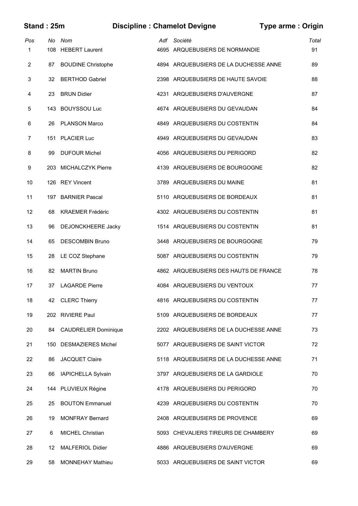 Resulta 2 10