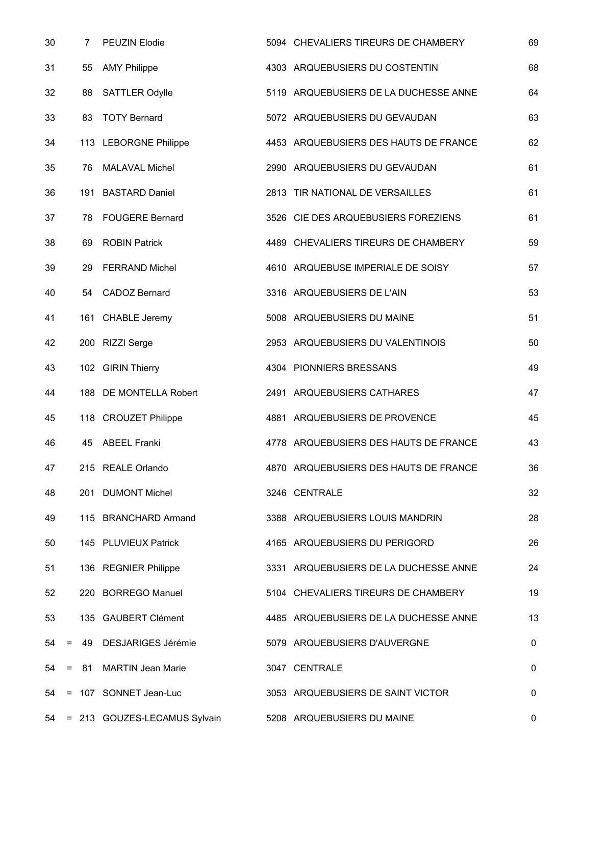 Resulta 2 11