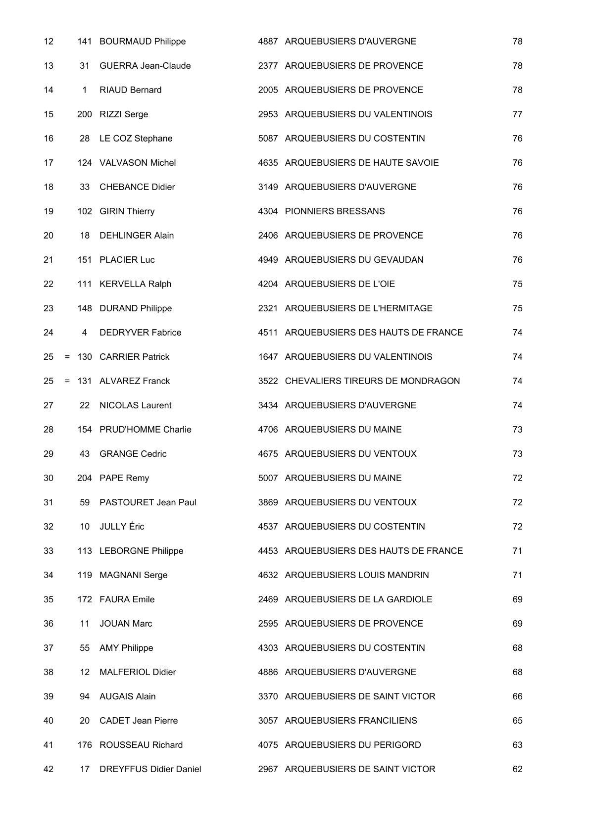 Resulta 2 15