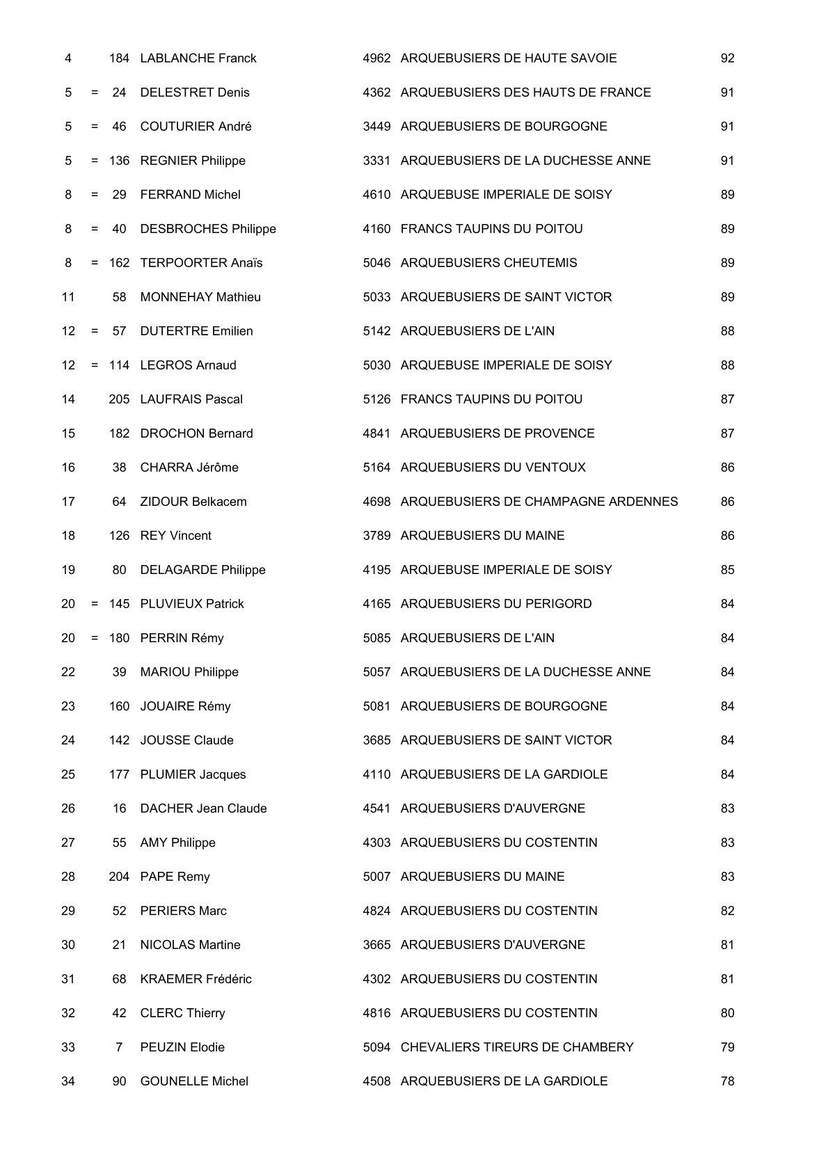 Resulta 2 19