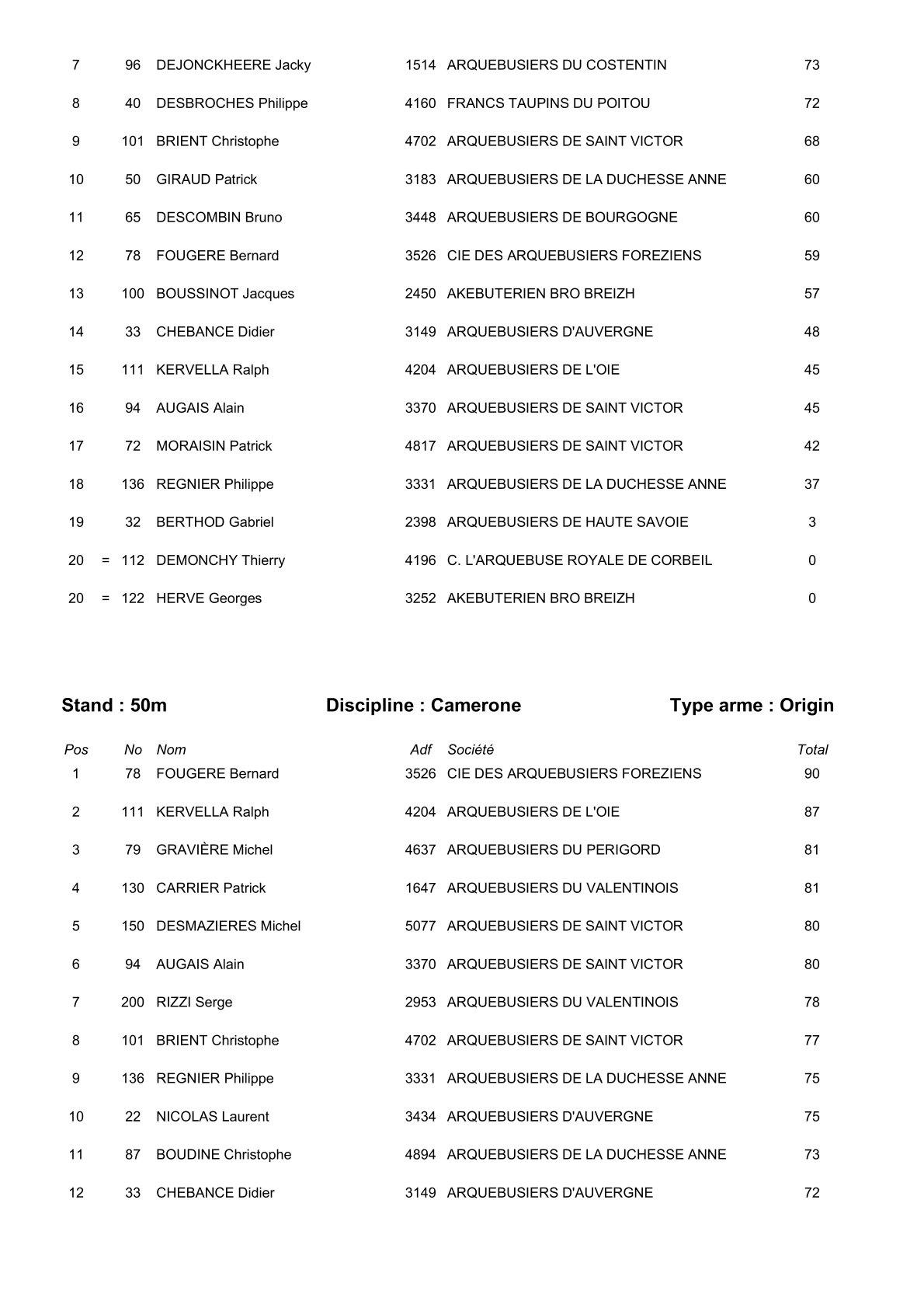 Resulta 2 21
