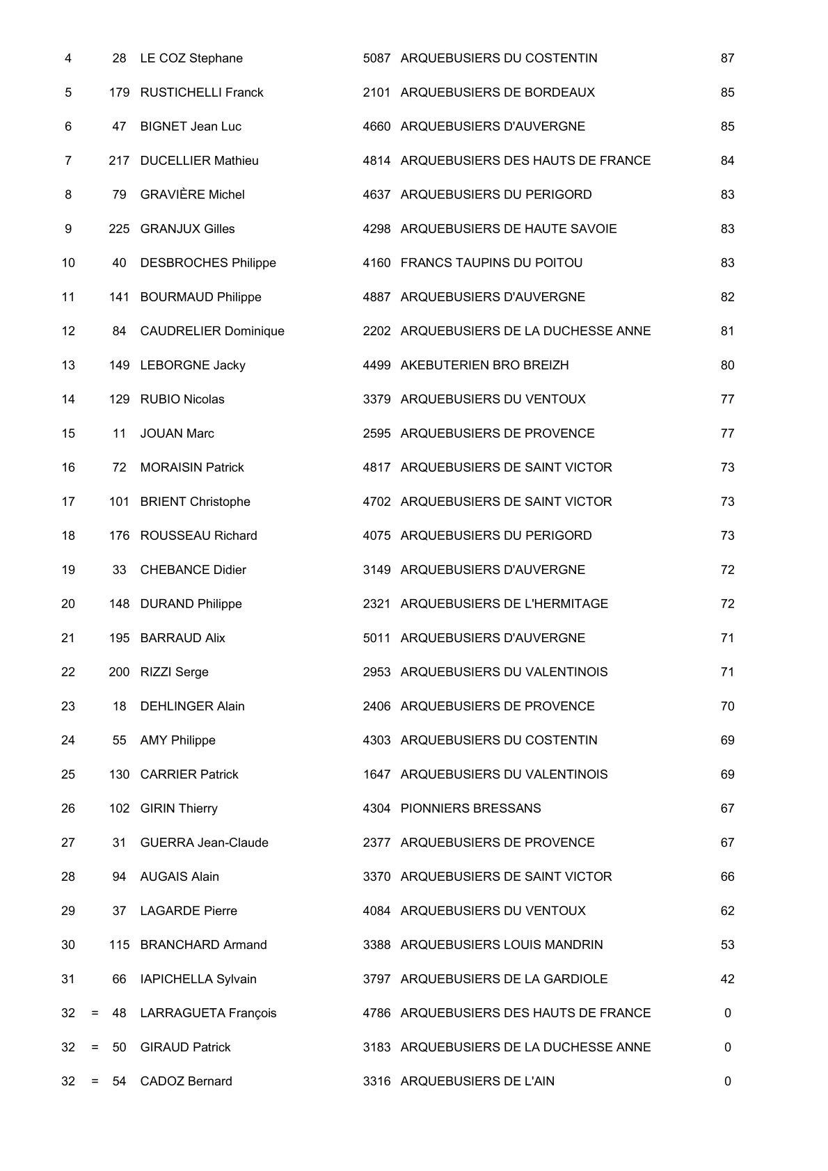 Resulta 2 23