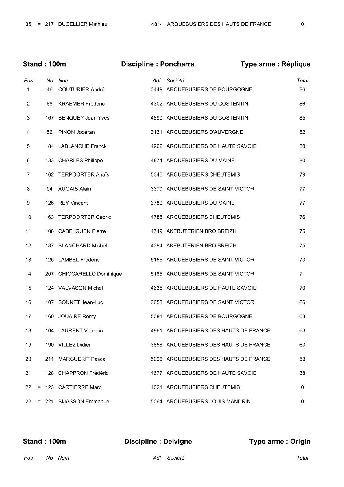 Resulta 2 29