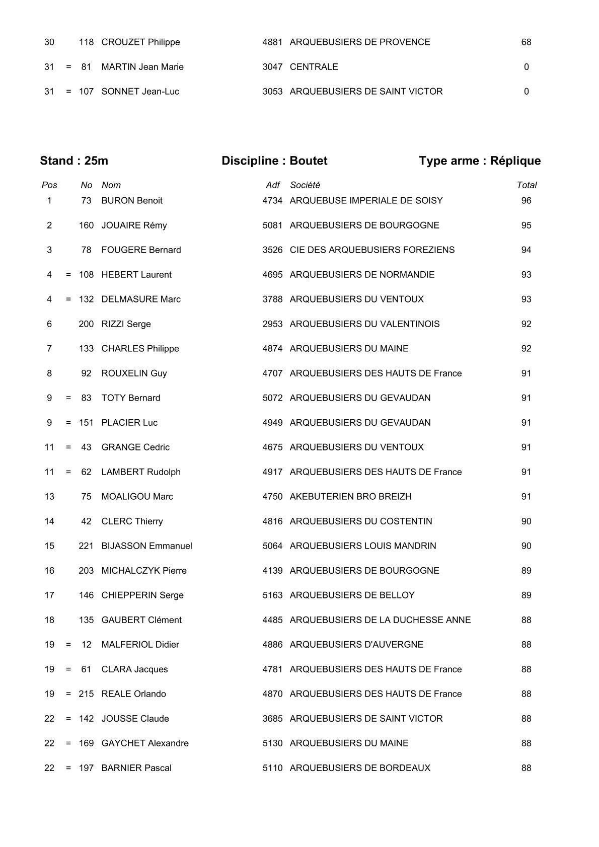 Resulta 2 3
