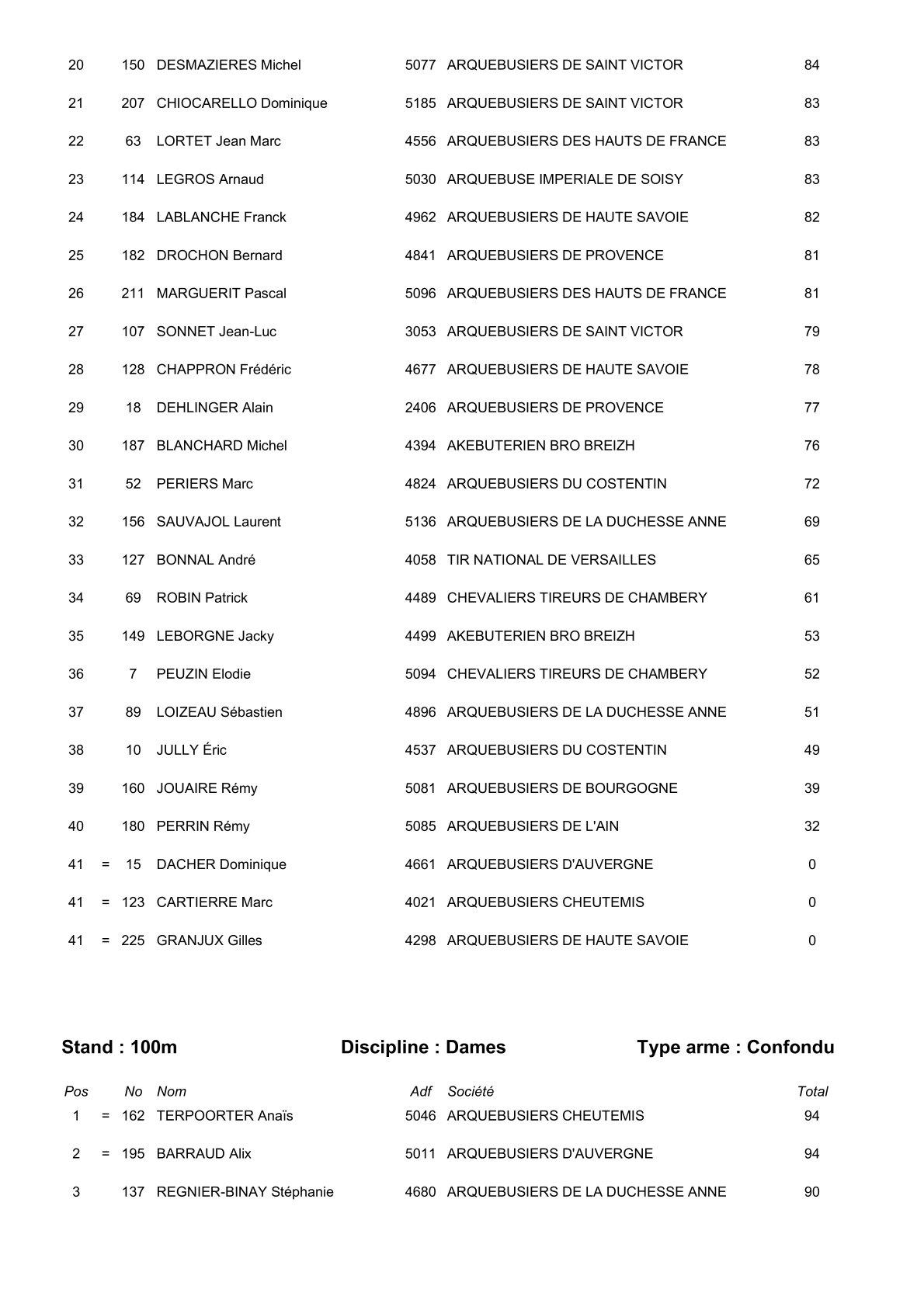Resulta 2 31