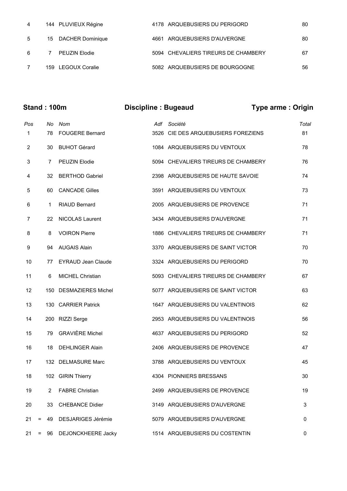 Resulta 2 32