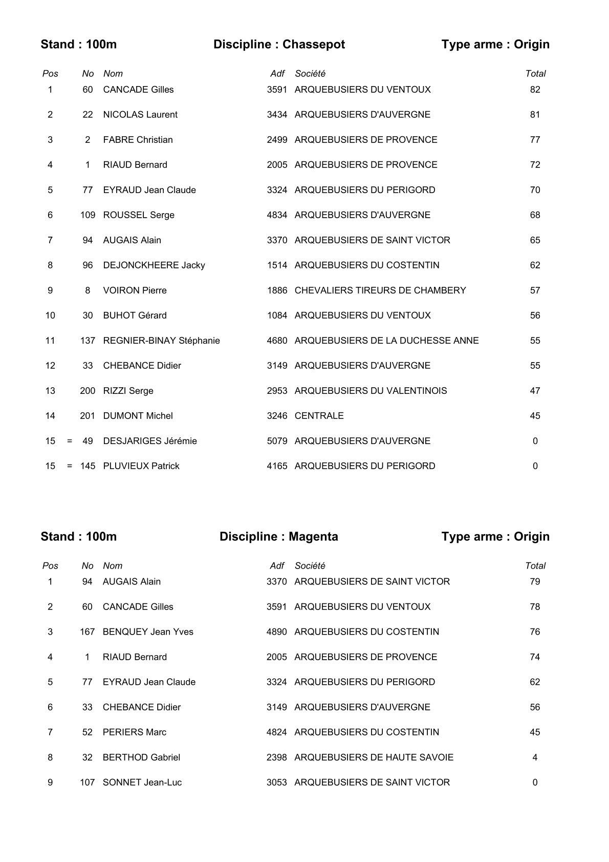 Resulta 2 33
