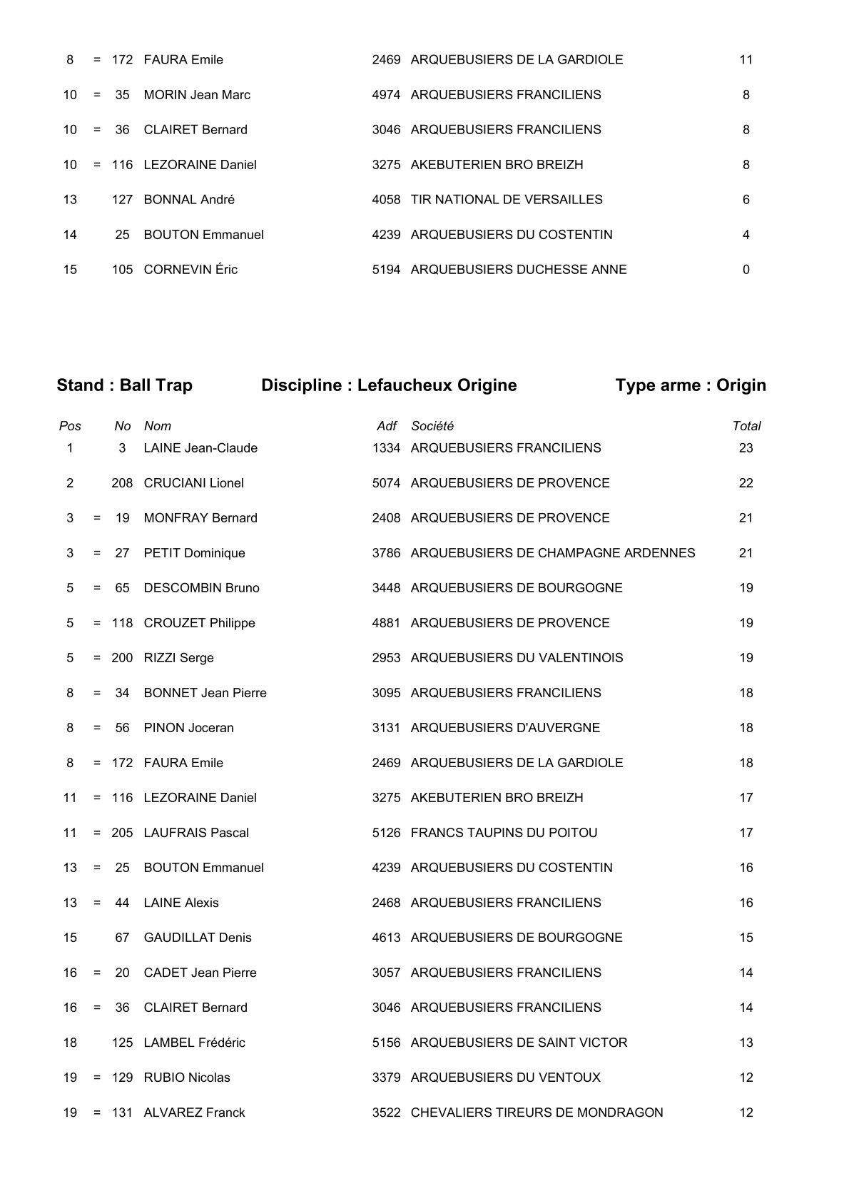 Resulta 2 38