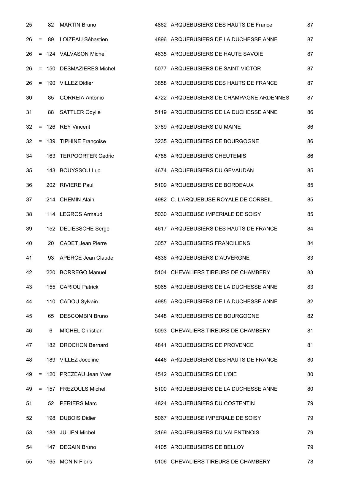 Resulta 2 4
