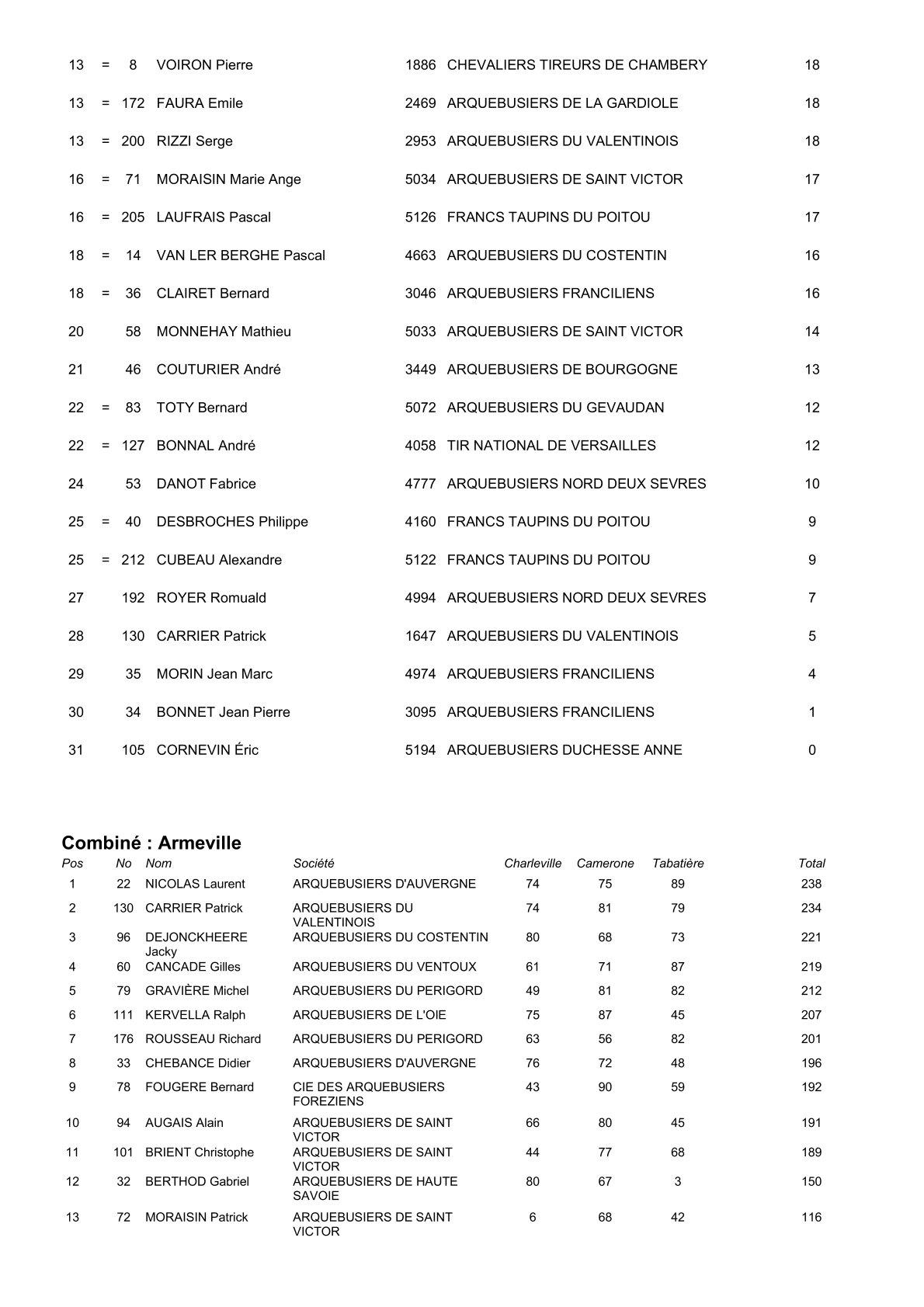 Resulta 2 40