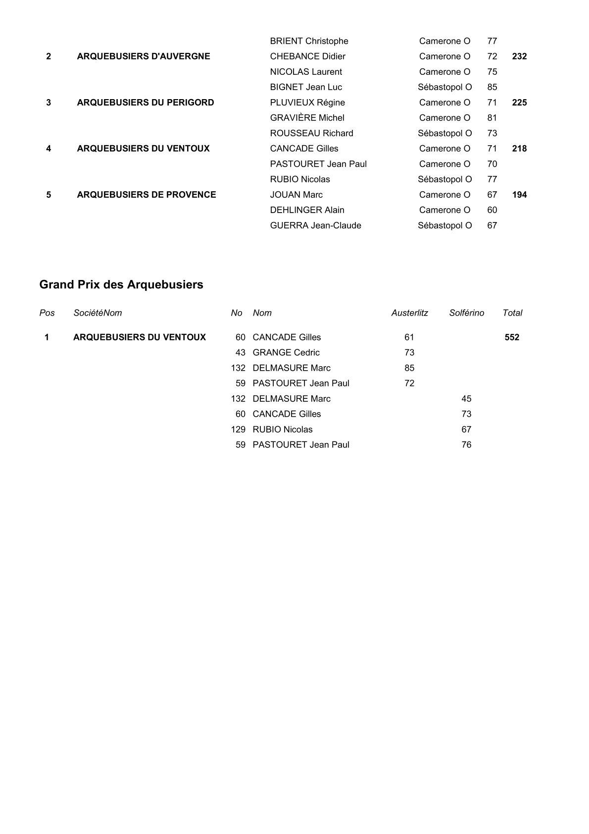 Resulta 2 45