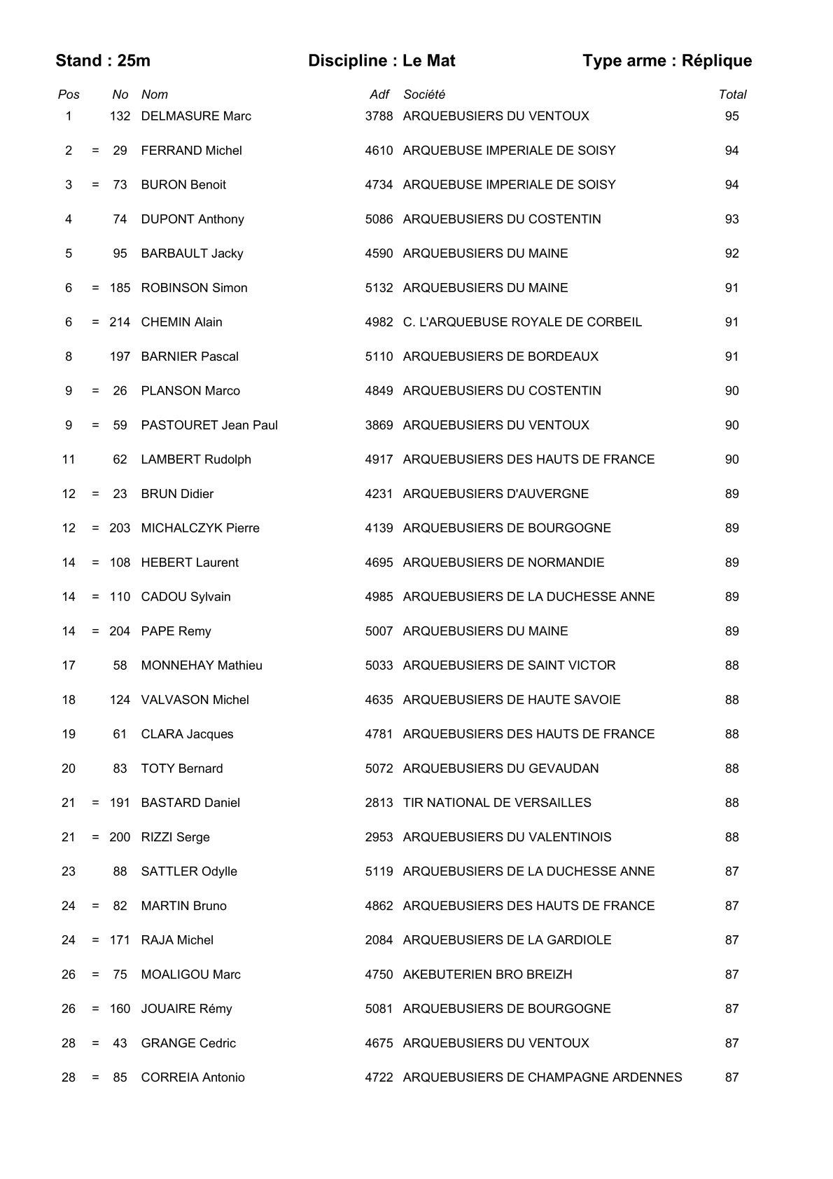 Resulta 2 7