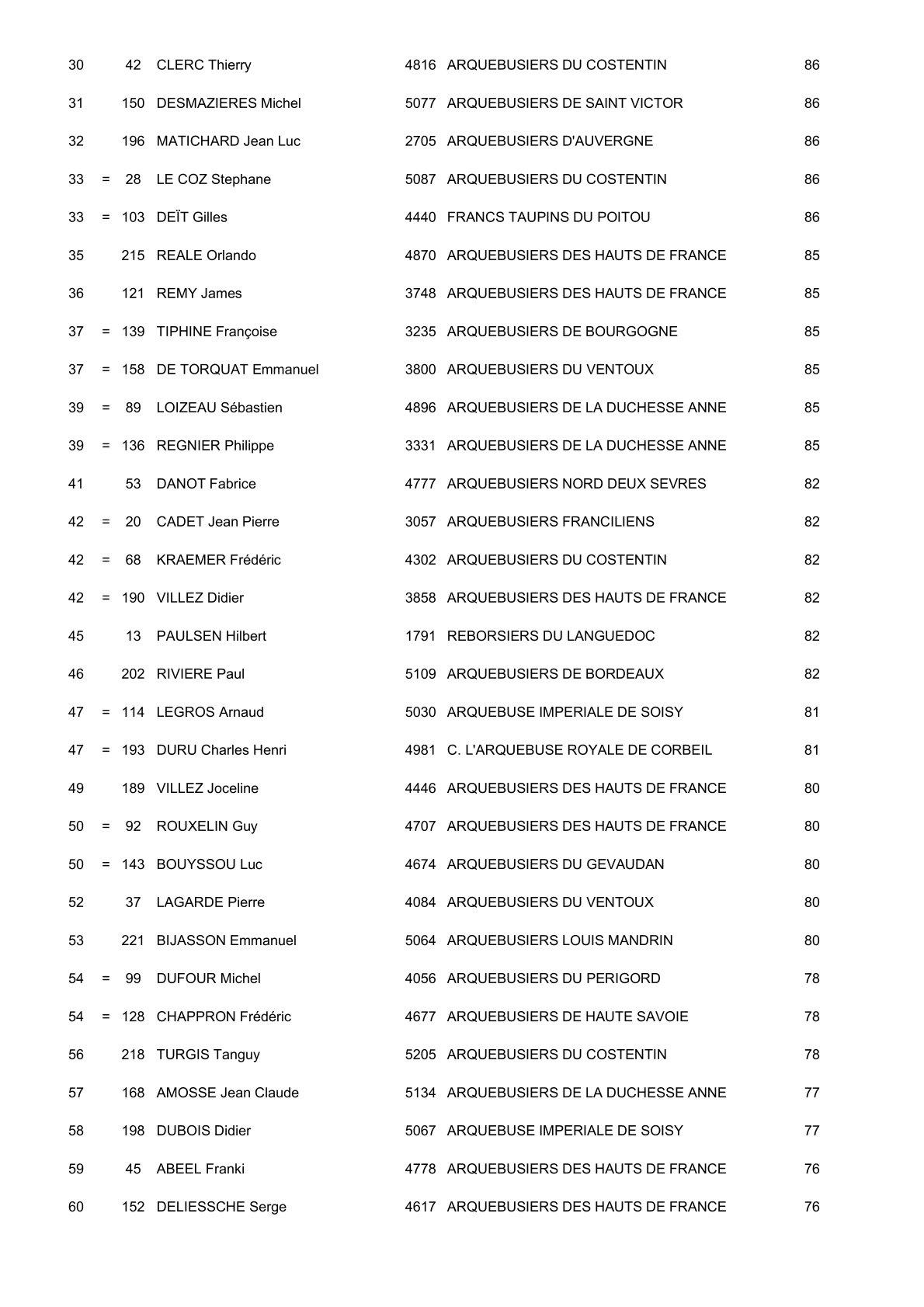 Resulta 2 8
