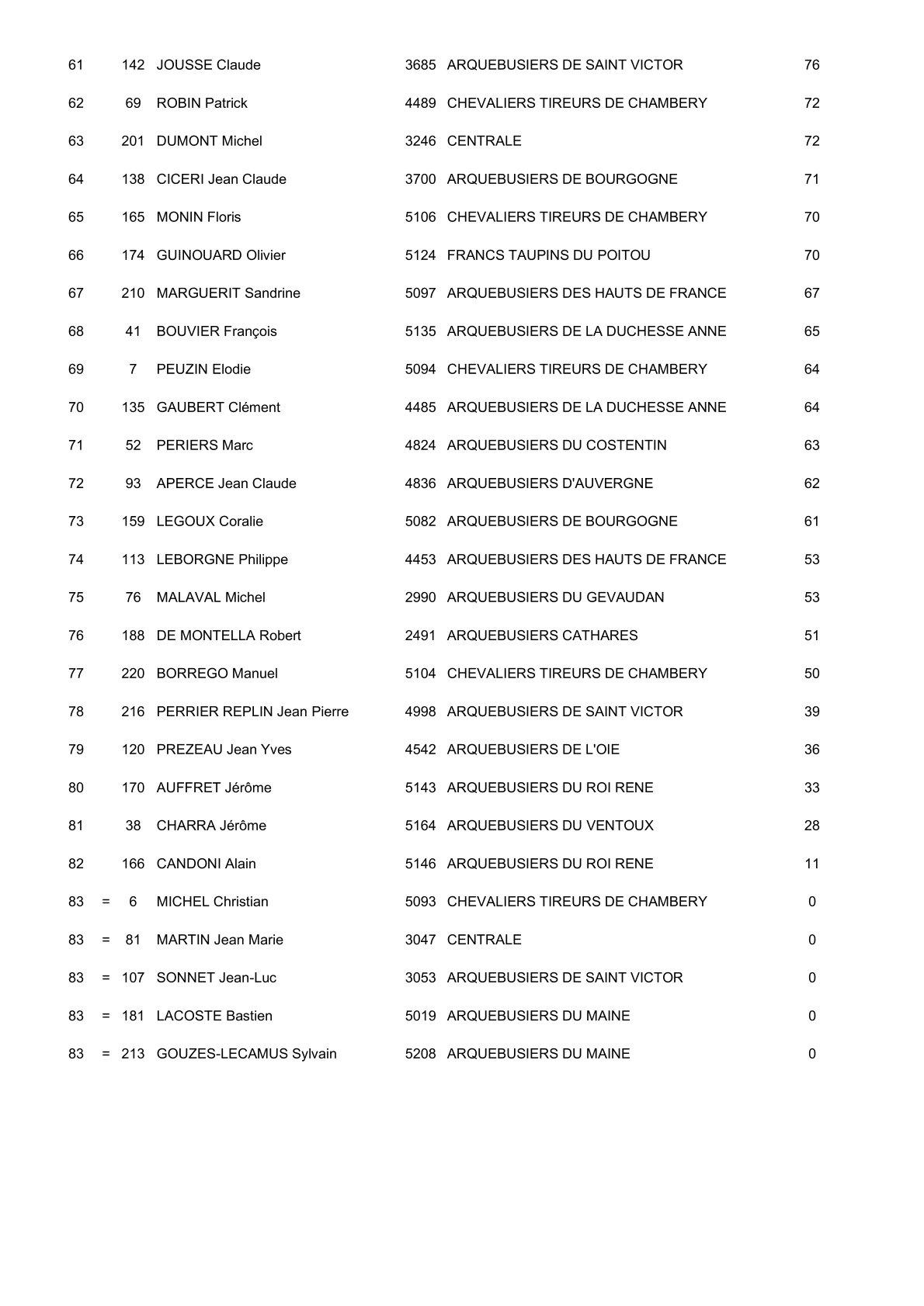 Resulta 2 9