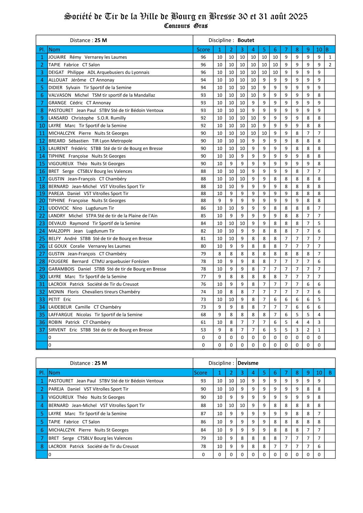 Resultat 1