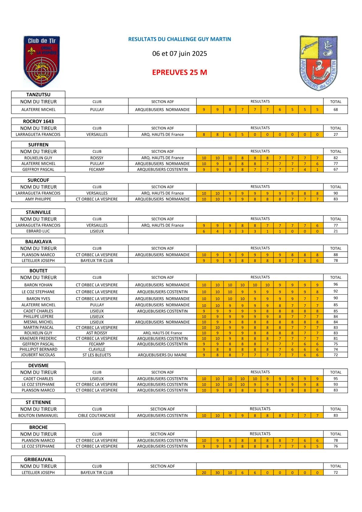 Resultat 111