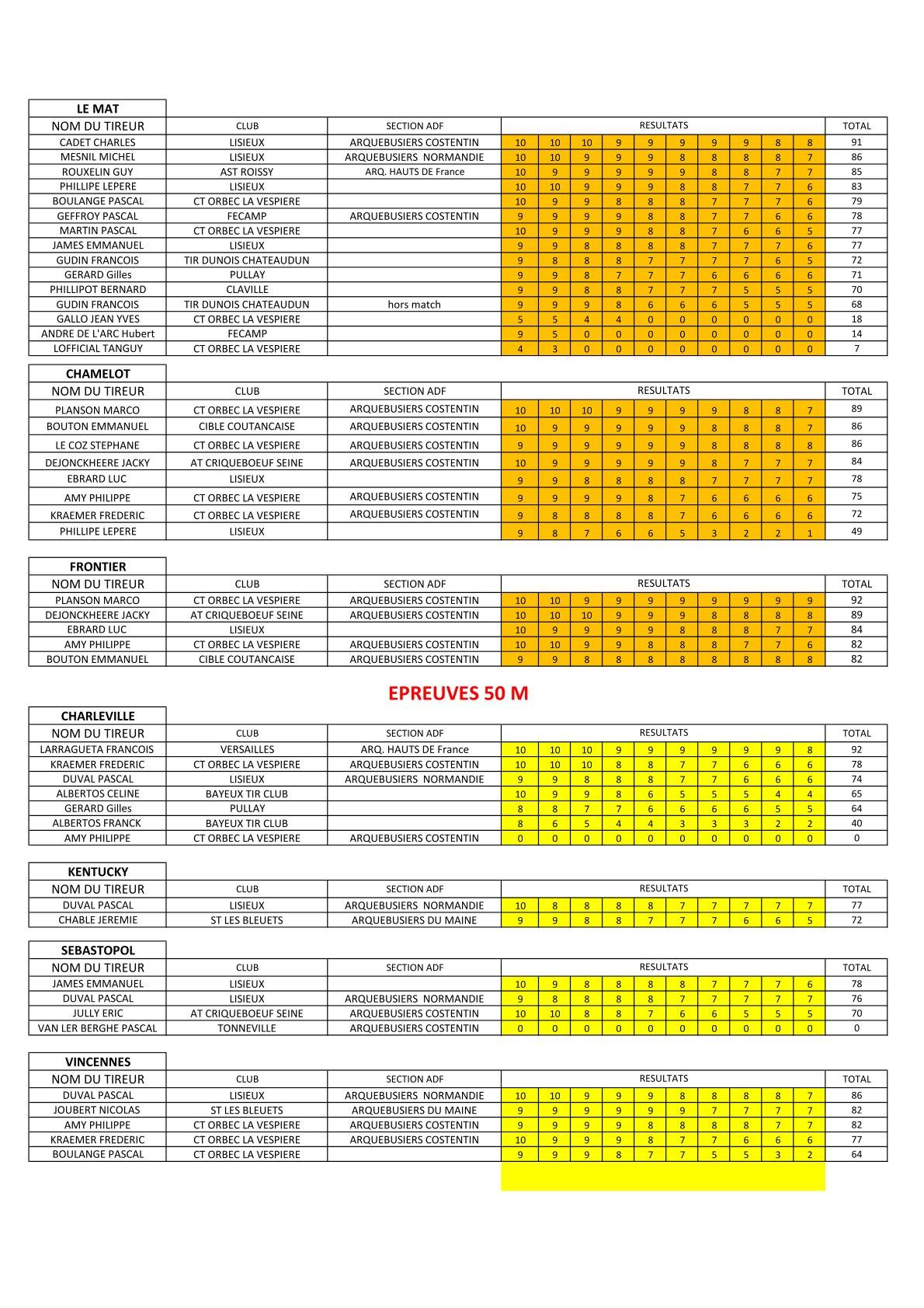Resultat 222