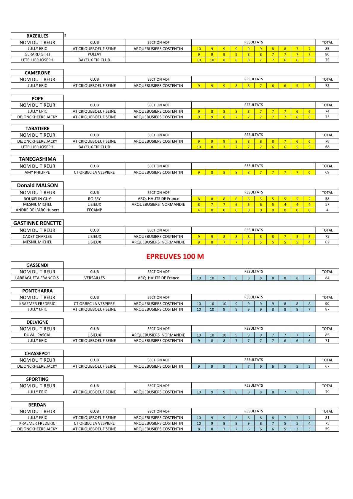 Resultat 333