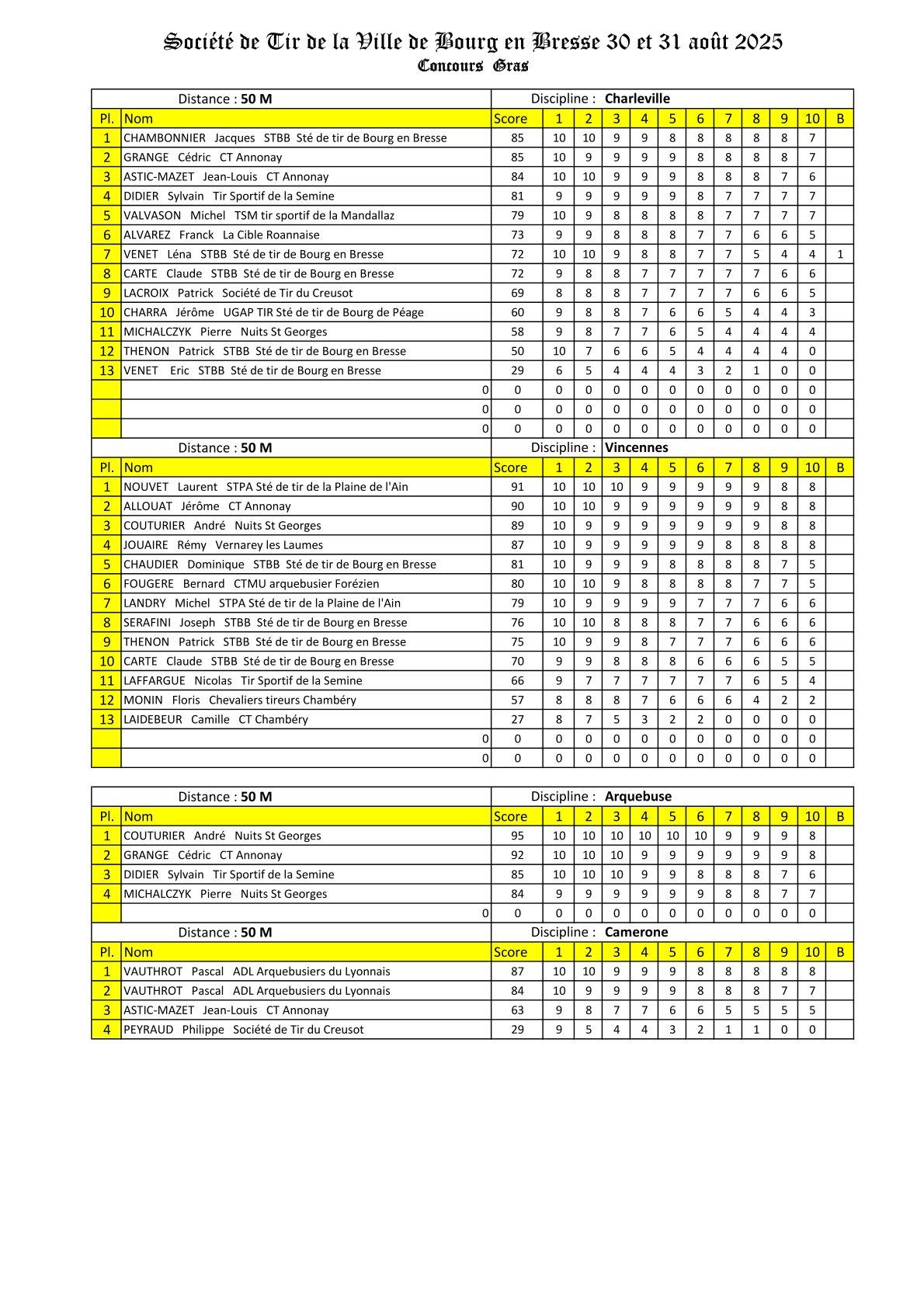 Resultats 4