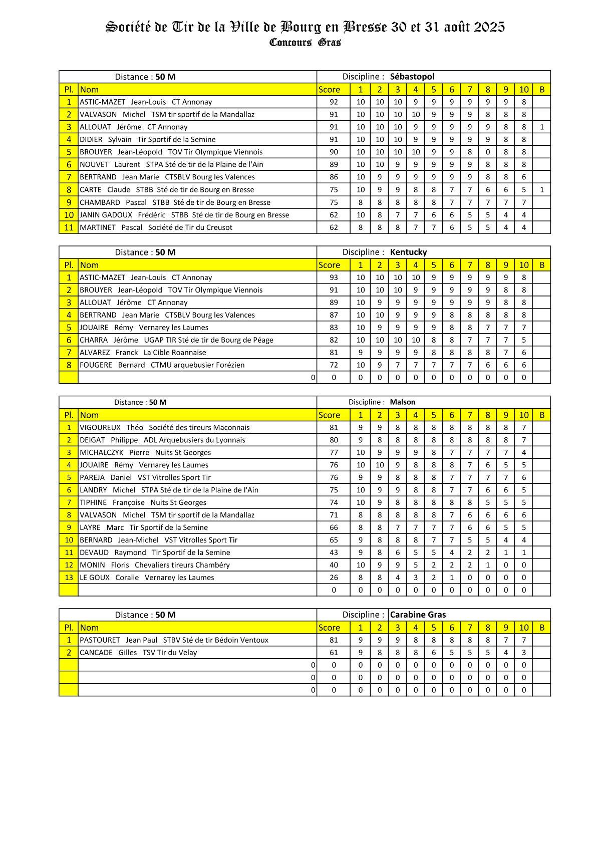 Resultats 5