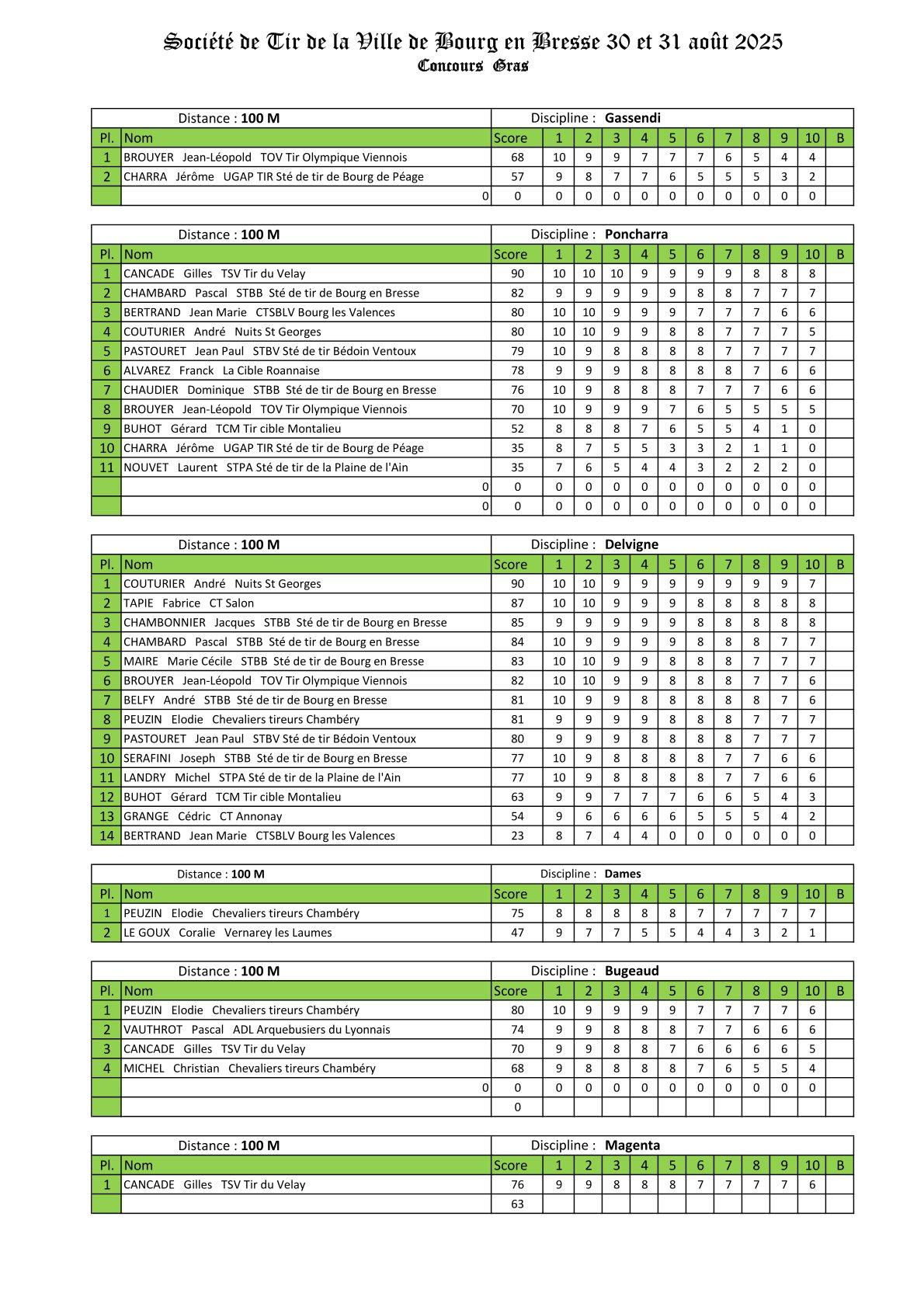 Resultats 6