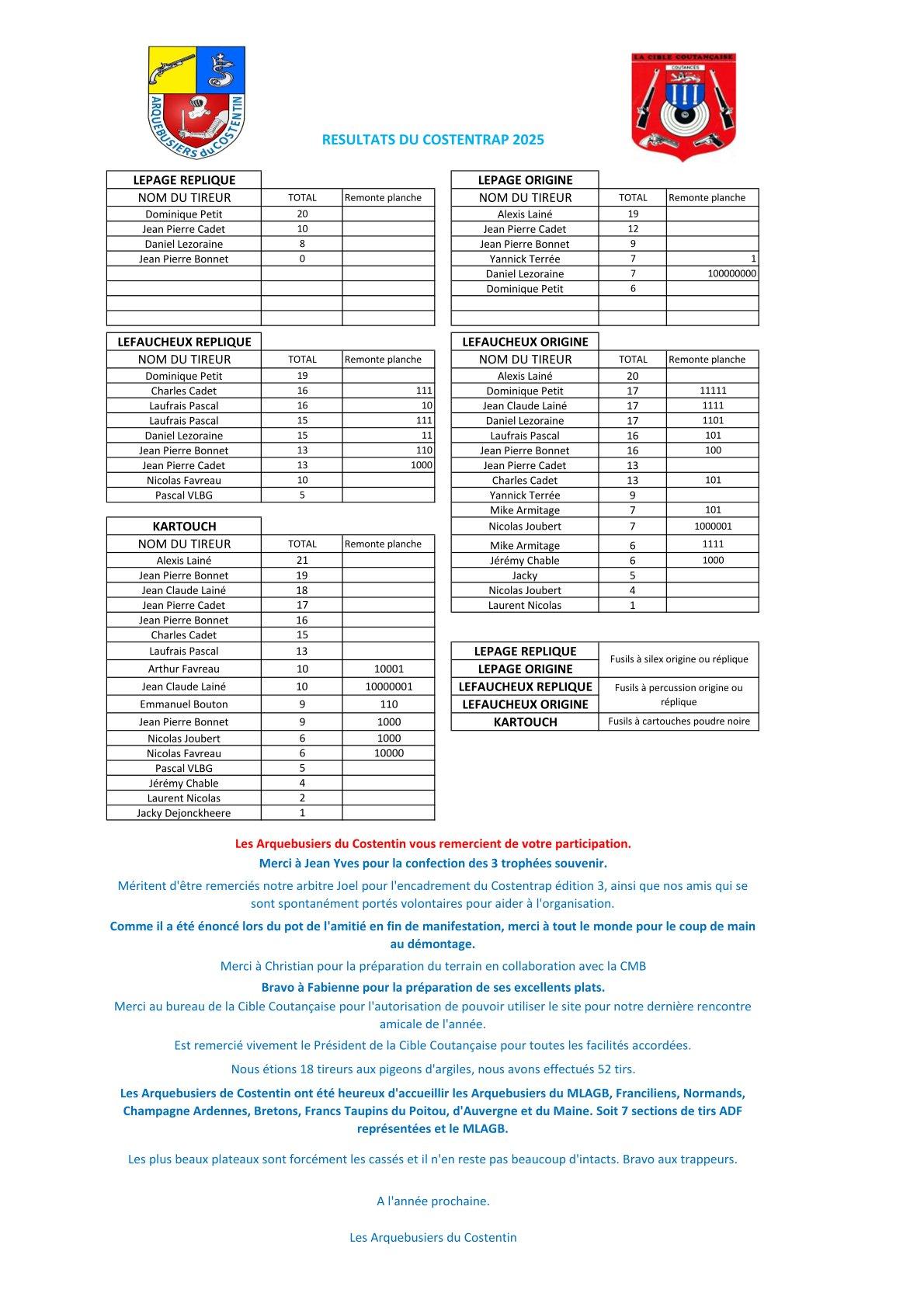 Resultats