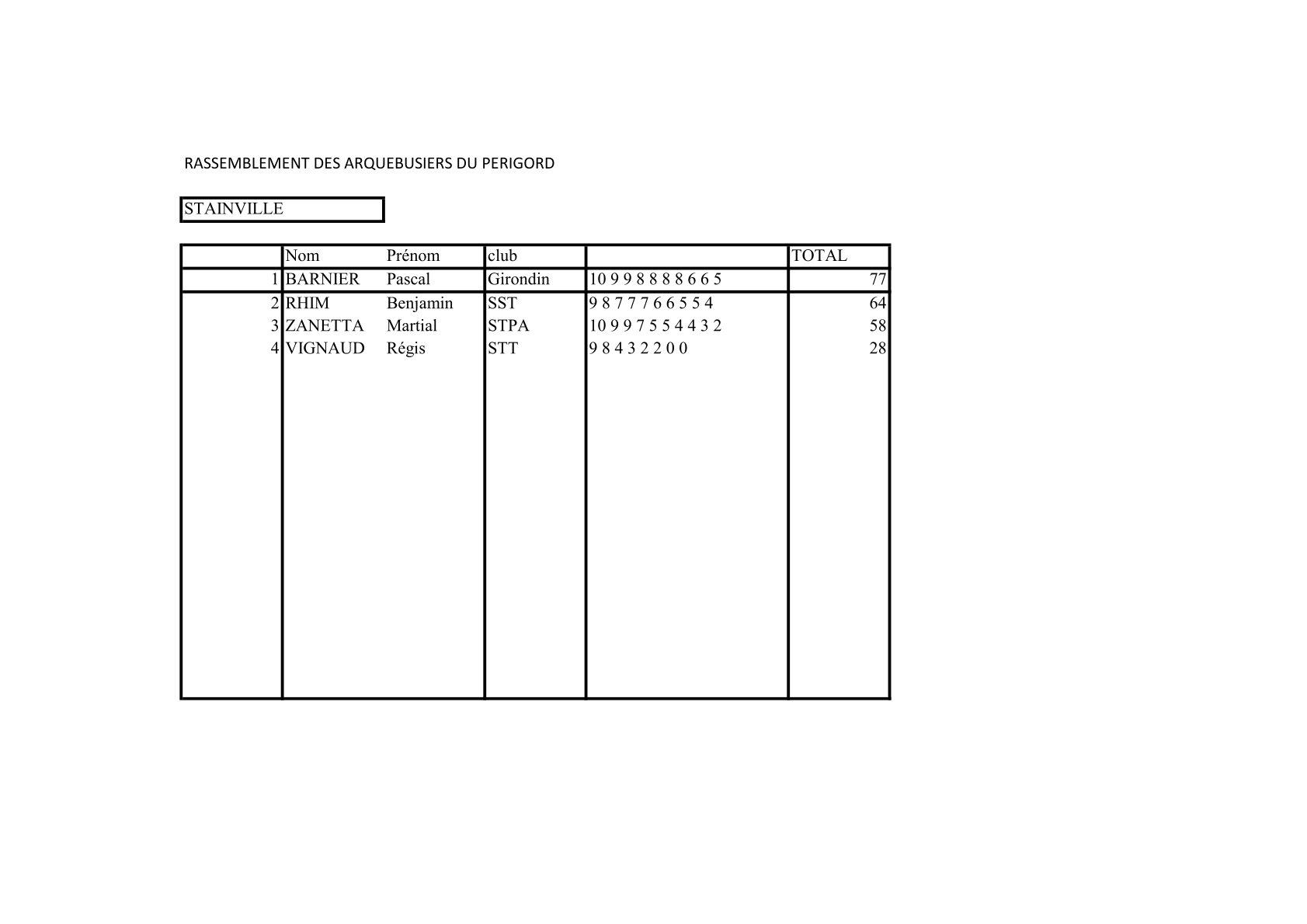 Stainville 1