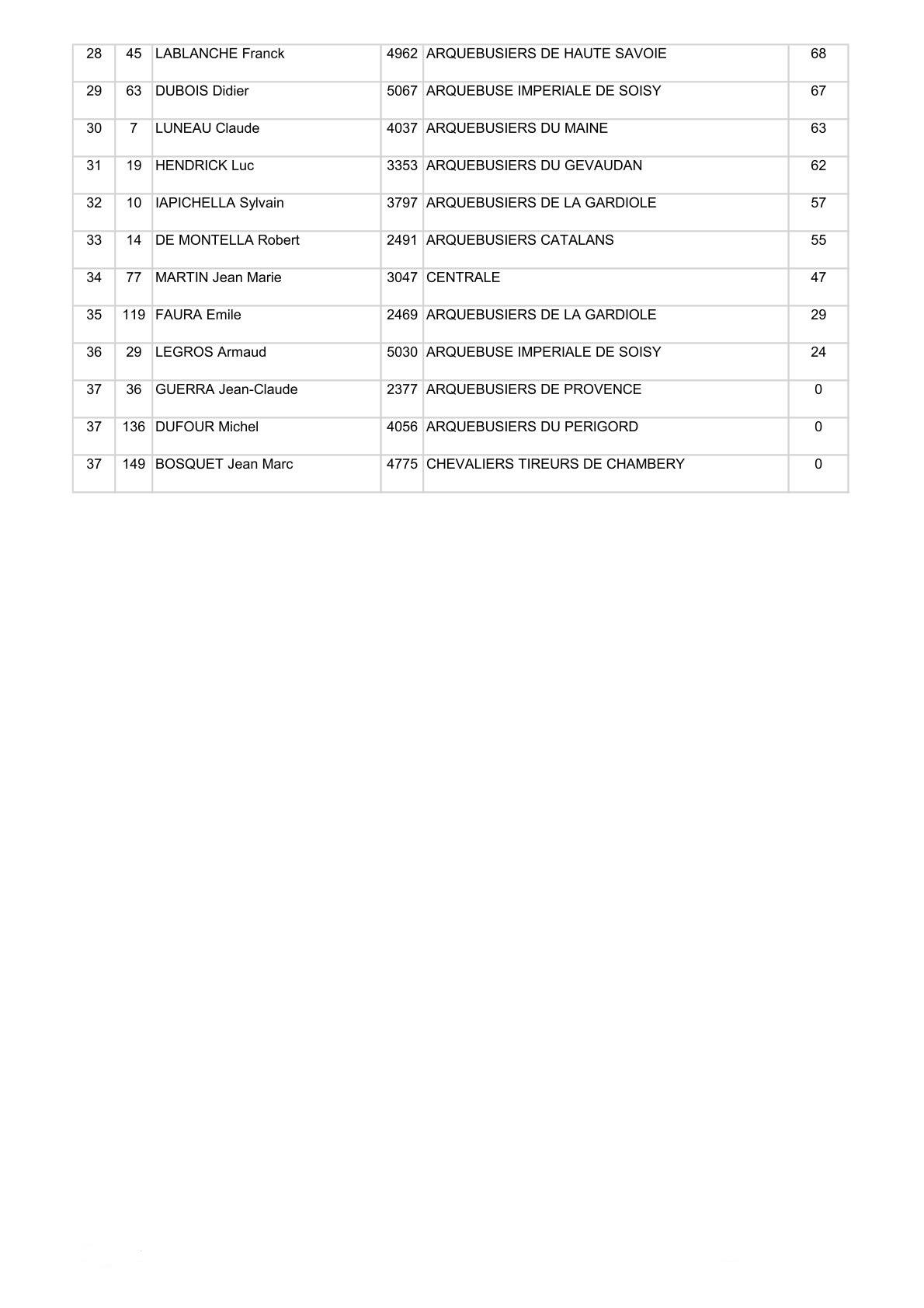 Suffren b 2