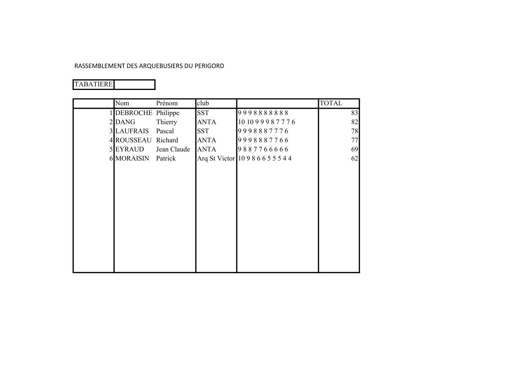 Tabatiere 2
