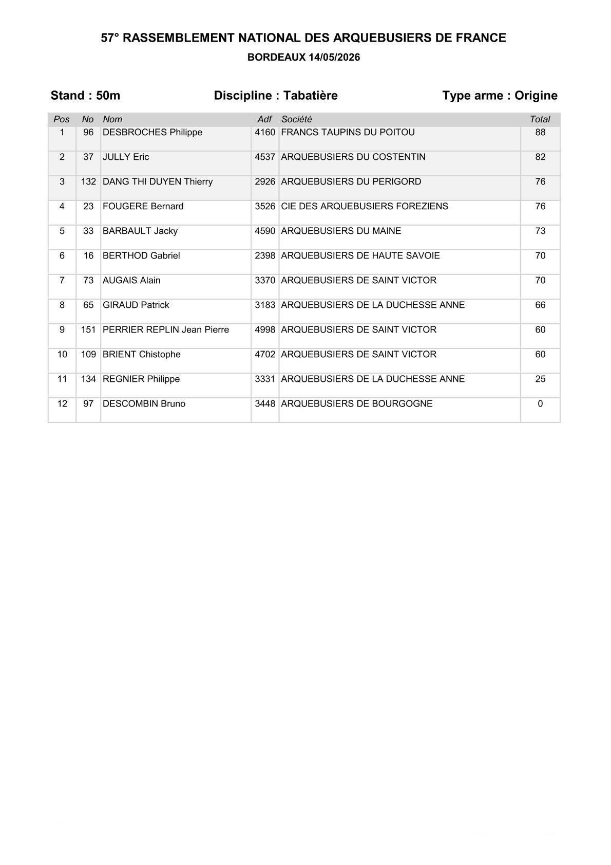 Tabatiere 3