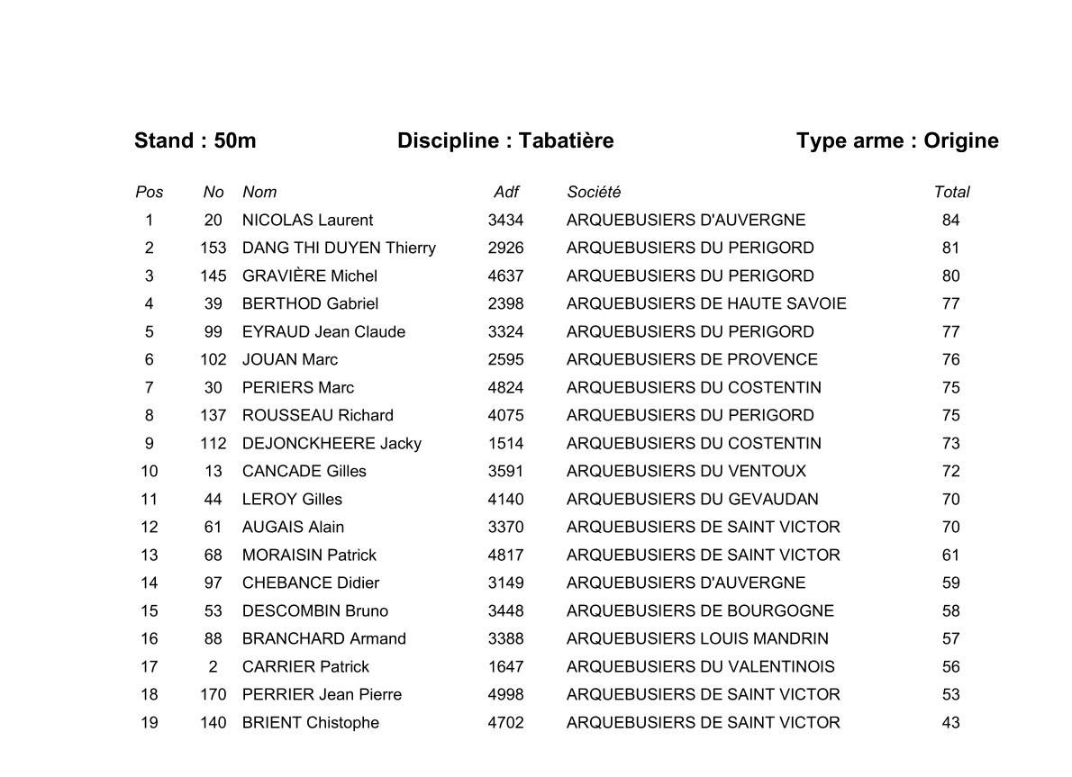 Tabatiere