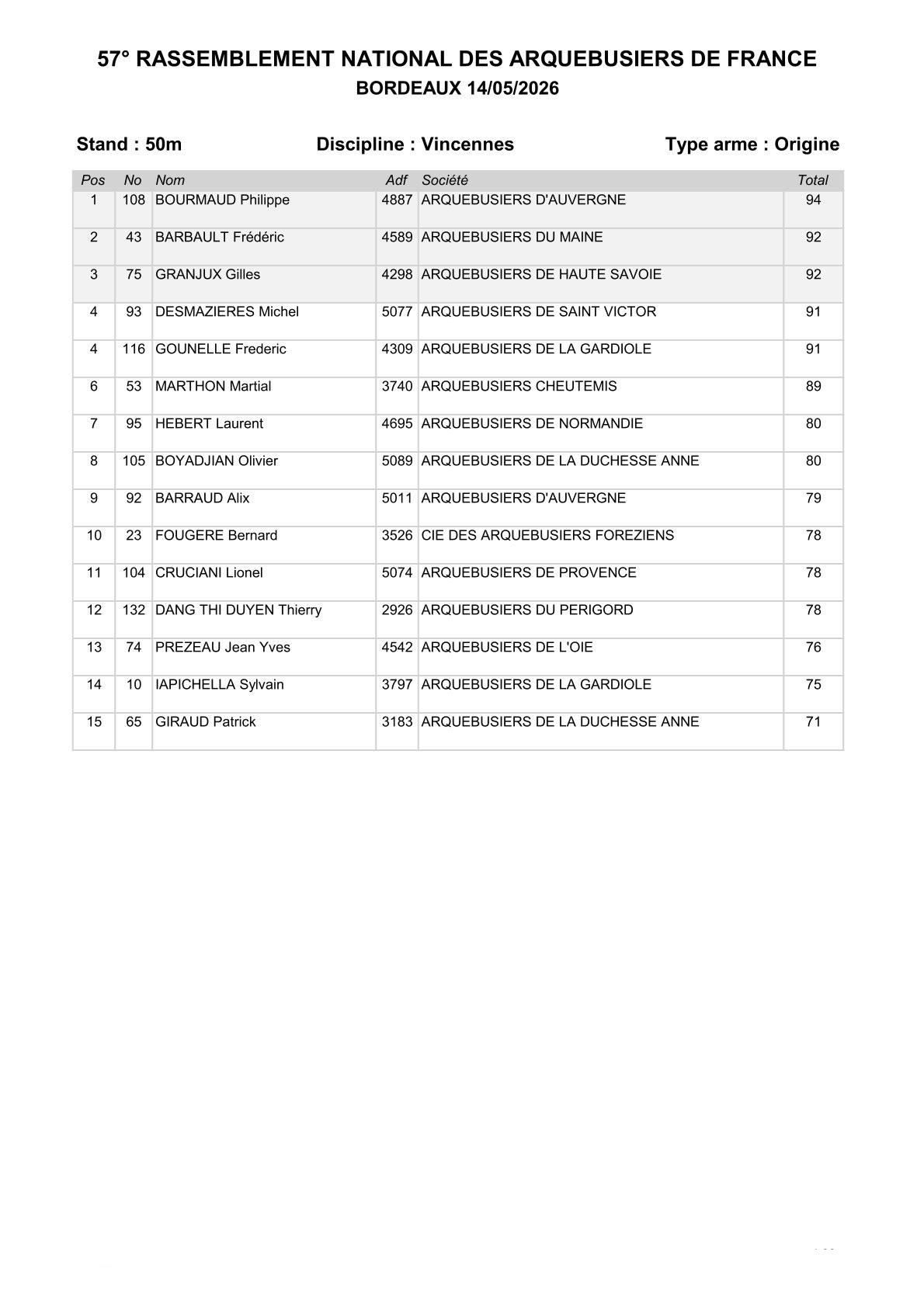 Vincennes o 1
