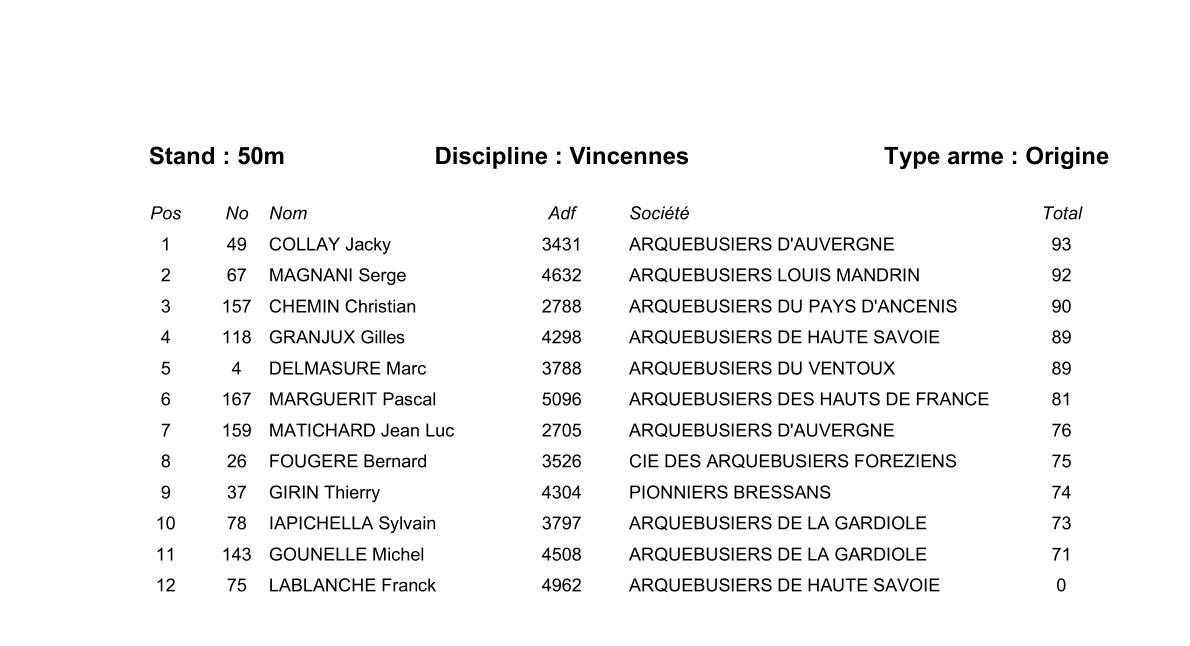 Vincennes o
